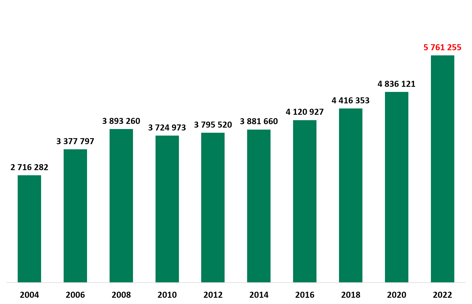 Брой договори Number of contracts